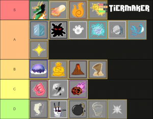 Blox Fruit Tier List - frutas de blox fruits Tier List Maker