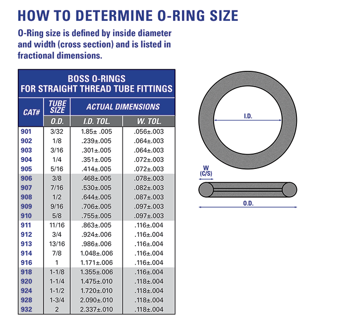 21-awesome-metric-o-ring-chart