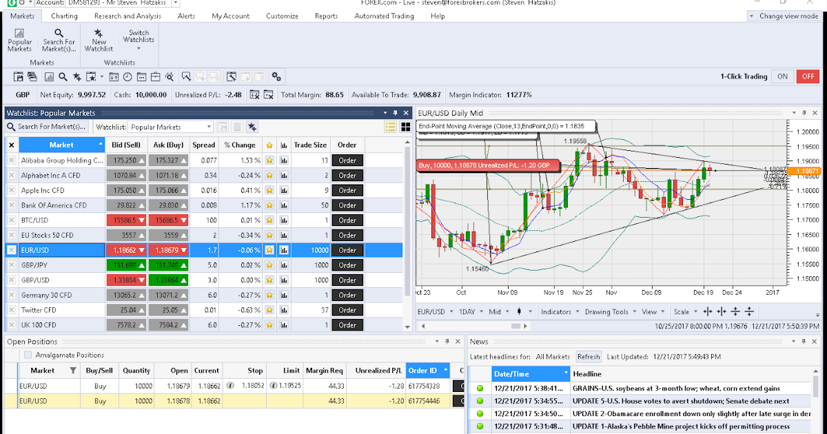 Forex Trader Tools Forex Money Making Strategy