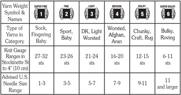 Yarn Weights & Symbols Chart
