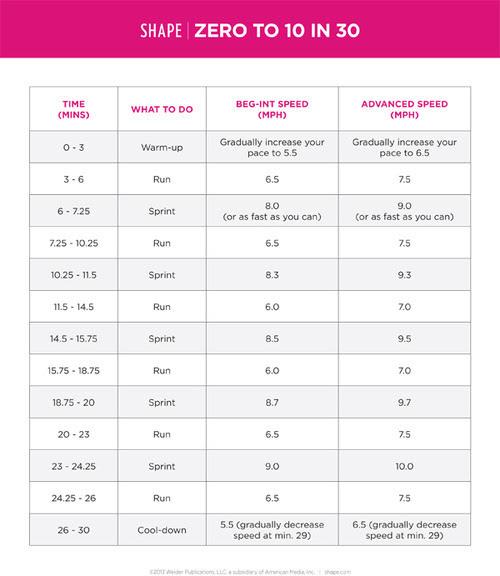 extreme-weight-loss-500-calorie-diet-meal-plan-bmi-formula
