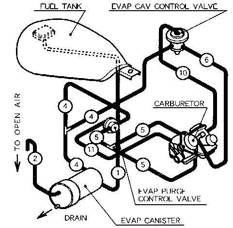 33 Honda Shadow Carburetor Hose Diagram - Wiring Diagram Database