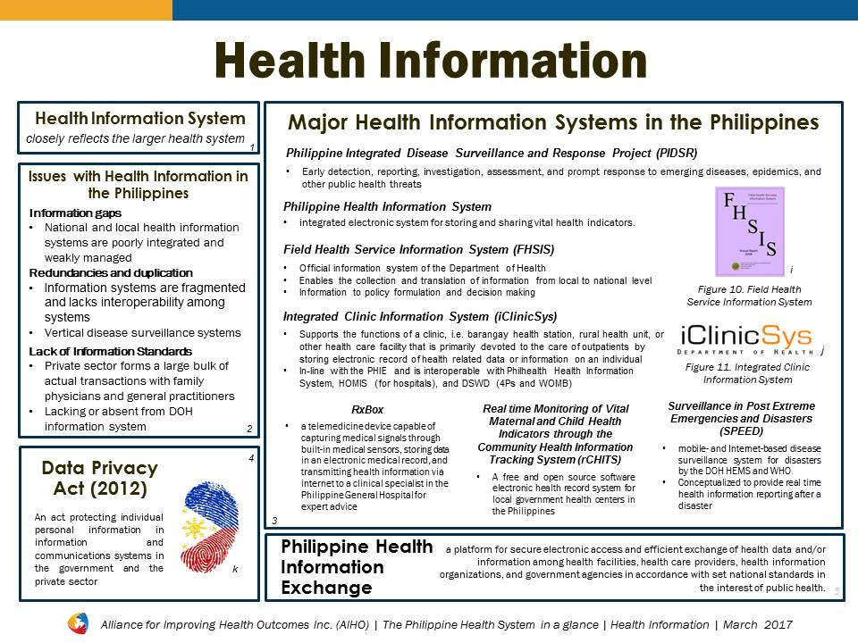 health management information system research papers