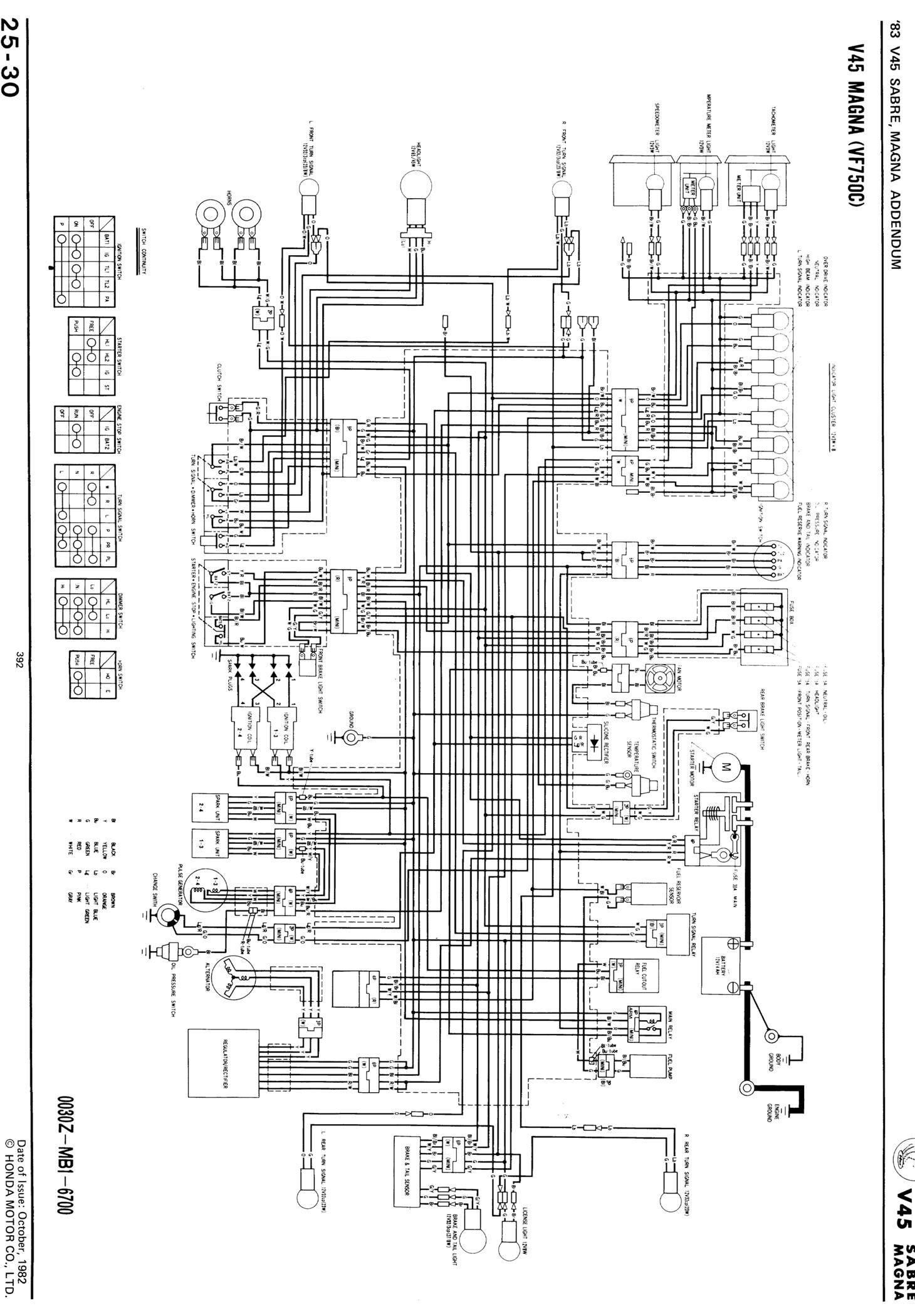 1982 Honda Cb900 Wiring Diagram - Wiring Diagram Schemas