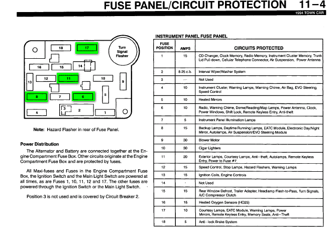 1994 Lincoln Town Car Wiring Diagram ~ bobcuthairstyles