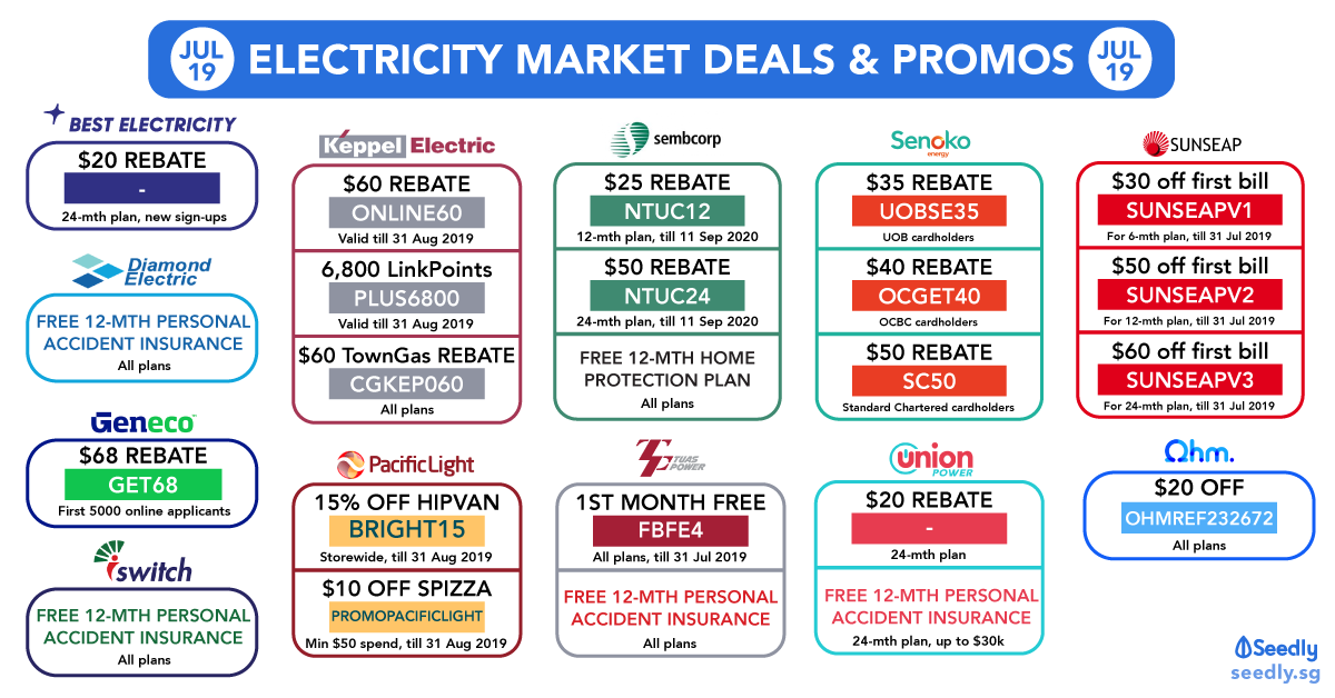 cheapest-electricity-prices-in-qld-and-brisbane-canstar-blue