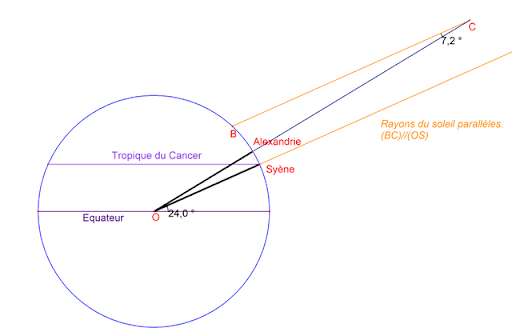 Combien De Degrés Mesure Un Angle Plat Conservatoire et Disciplinaire