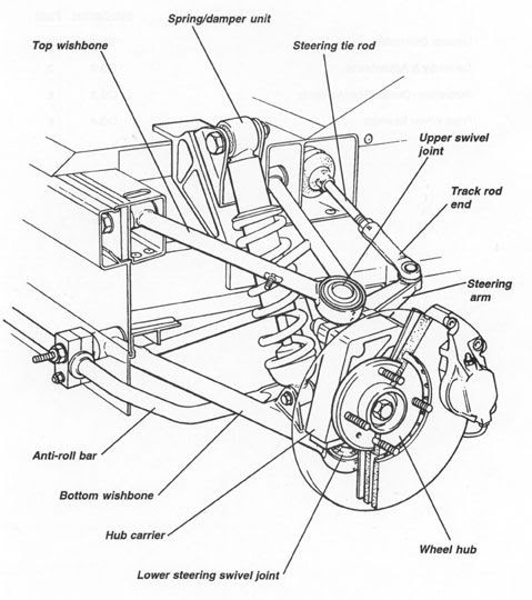2001 Dodge Ram 2500 Front Suspension Diagram - Derslatnaback