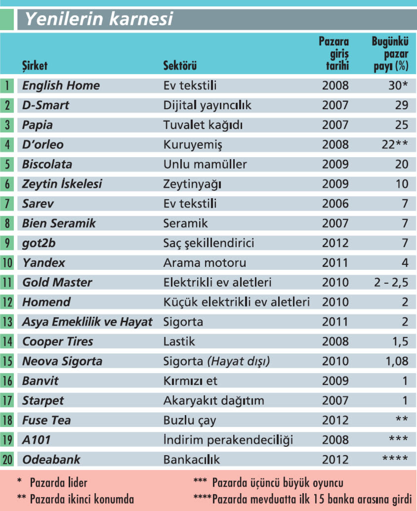 Elektrikli ev aletleri isimleri