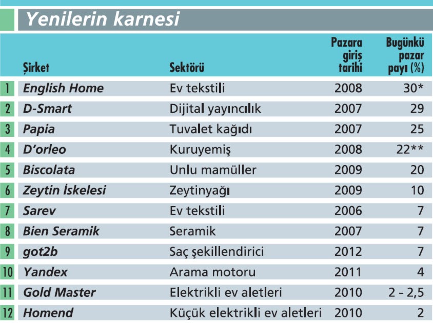 Elektrikli ev aletleri isimleri