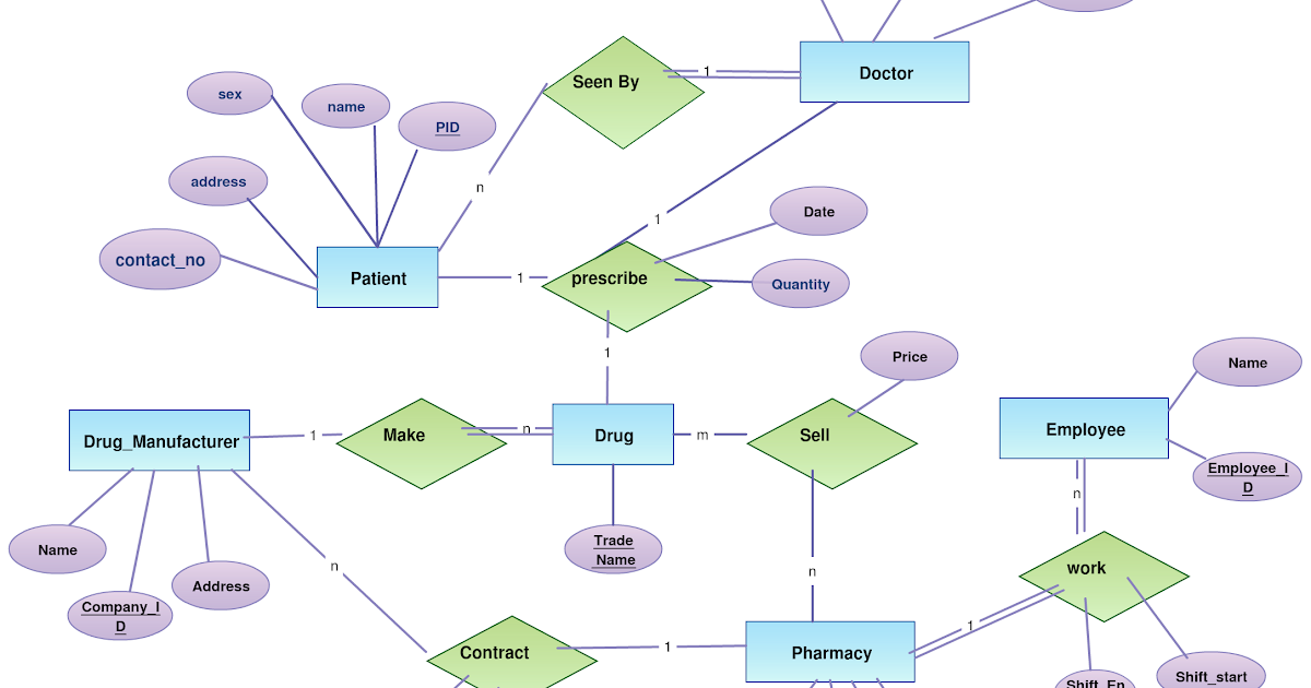 34 What Is An Eer Diagram - Wiring Diagram Database