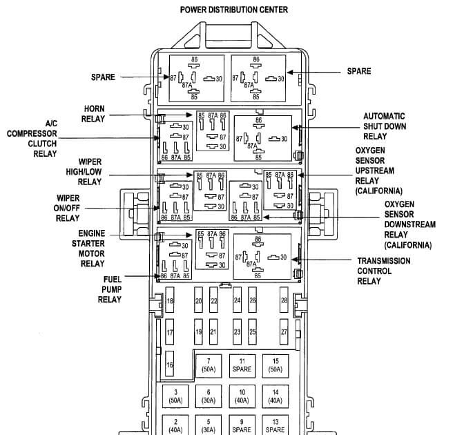 2014 Jeep Cherokee Interior Fuse Box Diagram