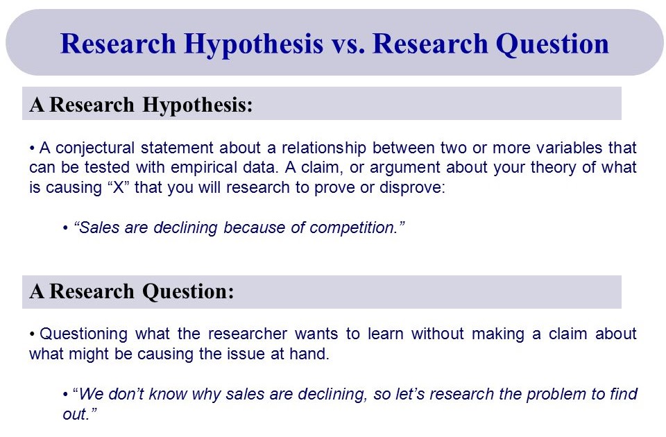 example of descriptive research hypothesis