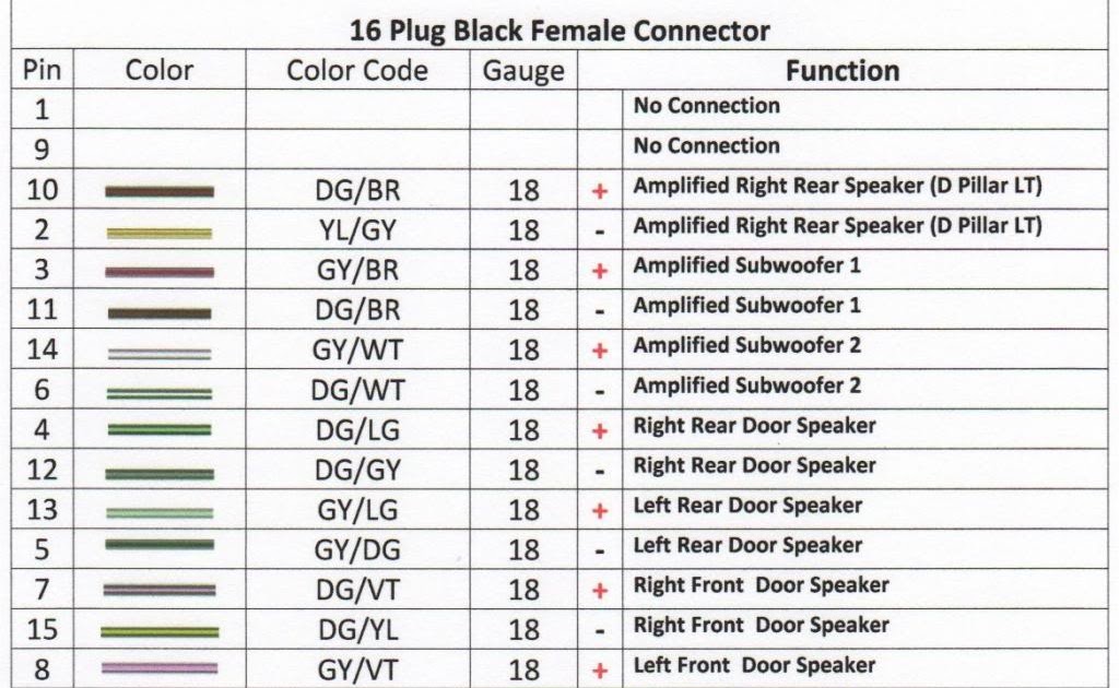 2013 Road Glide Stereo Wiring Diagram : Amplifier Installation Kit For
