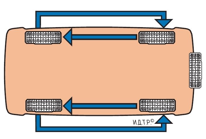 Схема перестановки колес на заднеприводном автомобиле
