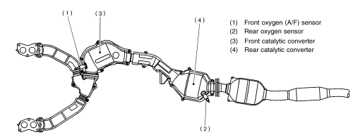 2003 Subaru Outback Exhaust System Diagram