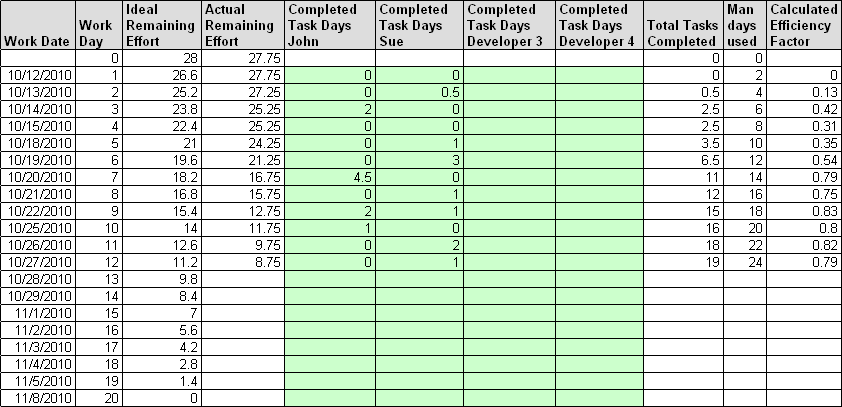 agile-task-chart