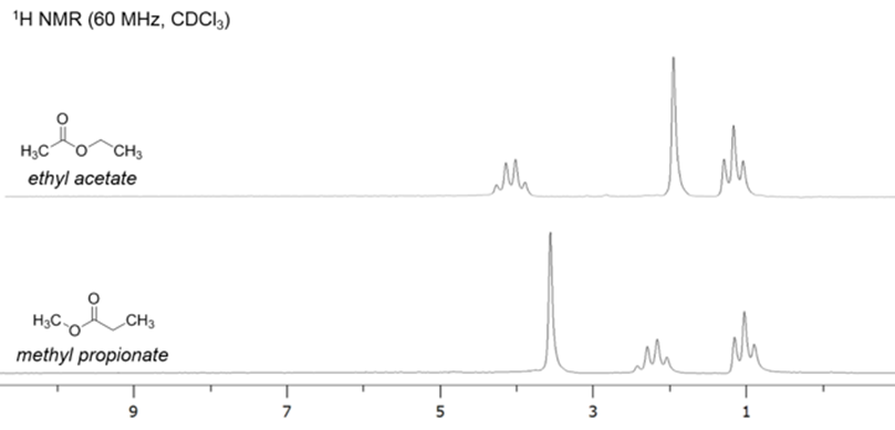 1H NMR spectra of the C4H8O2 isomers.