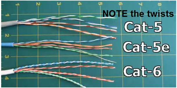 What Is Cat 5 Wiring Used For - Cat 5e Vs Cat 6 Vs Cat 6a Which Should