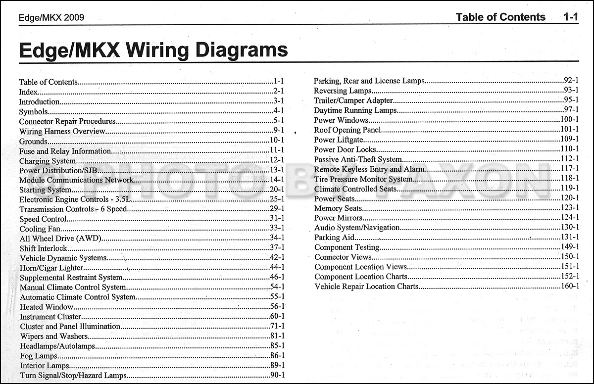 2007 Ford E250 Fuse Panel Diagram - Wiring Diagram