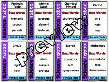 34 Periodic Table Vocabulary Worksheet - Worksheet Project ...