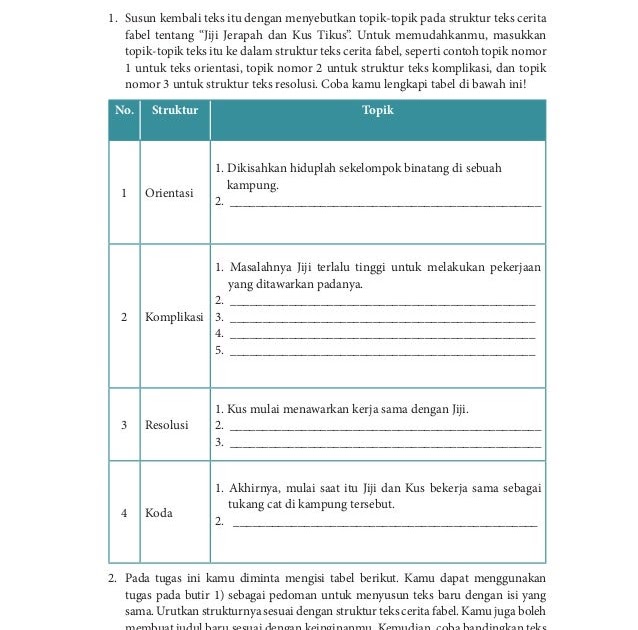 Contoh Bagian Orientasi Pada Teks Biografi - Sinter B