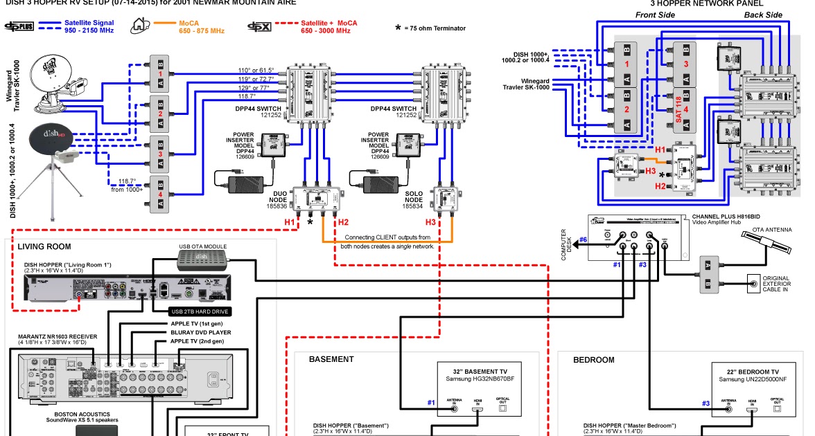 35 Dish Hopper 3 Installation Diagram - Wiring Diagram List