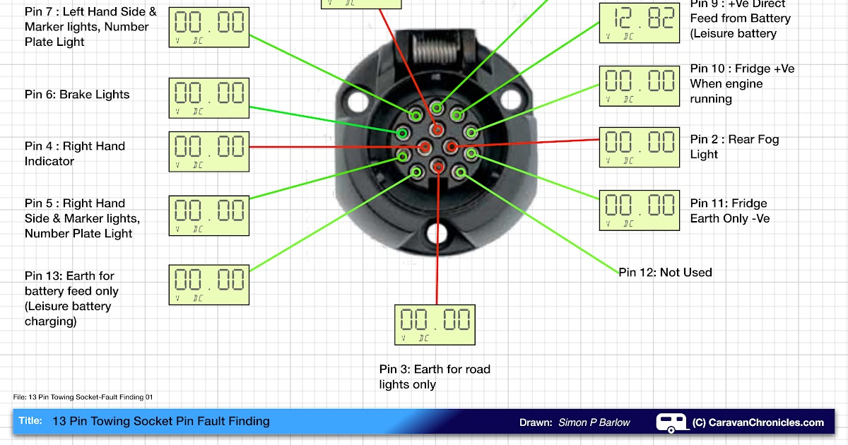 Caravan Radio Wiring Diagram