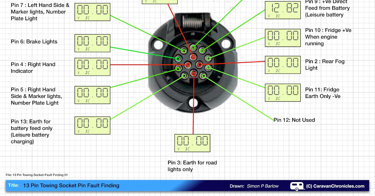 Caravan 12 Pin Wiring Diagram Australia