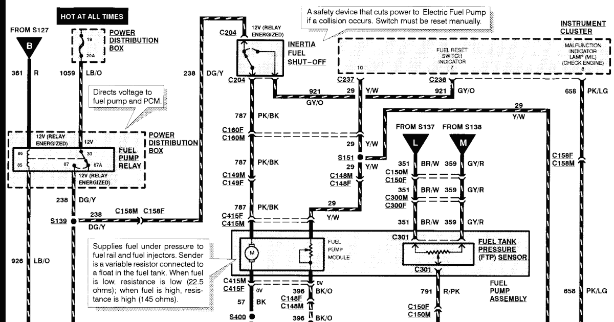 1995 Ford F150 Starter Wiring Diagram / Madcomics 2006 Ford F150