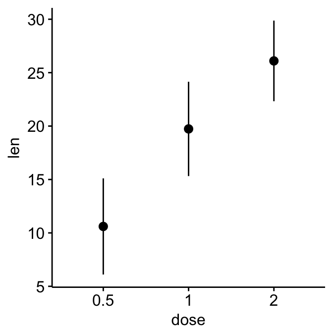 how-to-find-the-mean-of-a-dot-plot