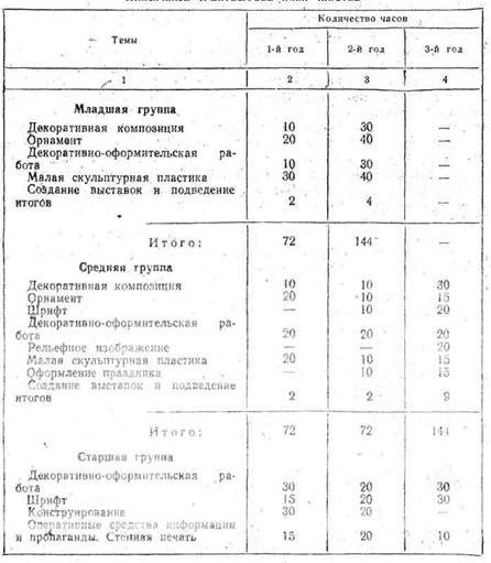 Моделирование популяции животных в excel решение практическая работа 8