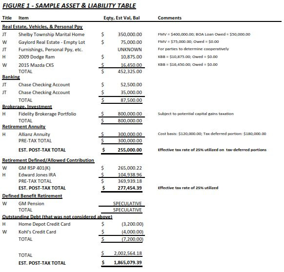 26 Divorce Property Division Worksheet - Worksheet Information