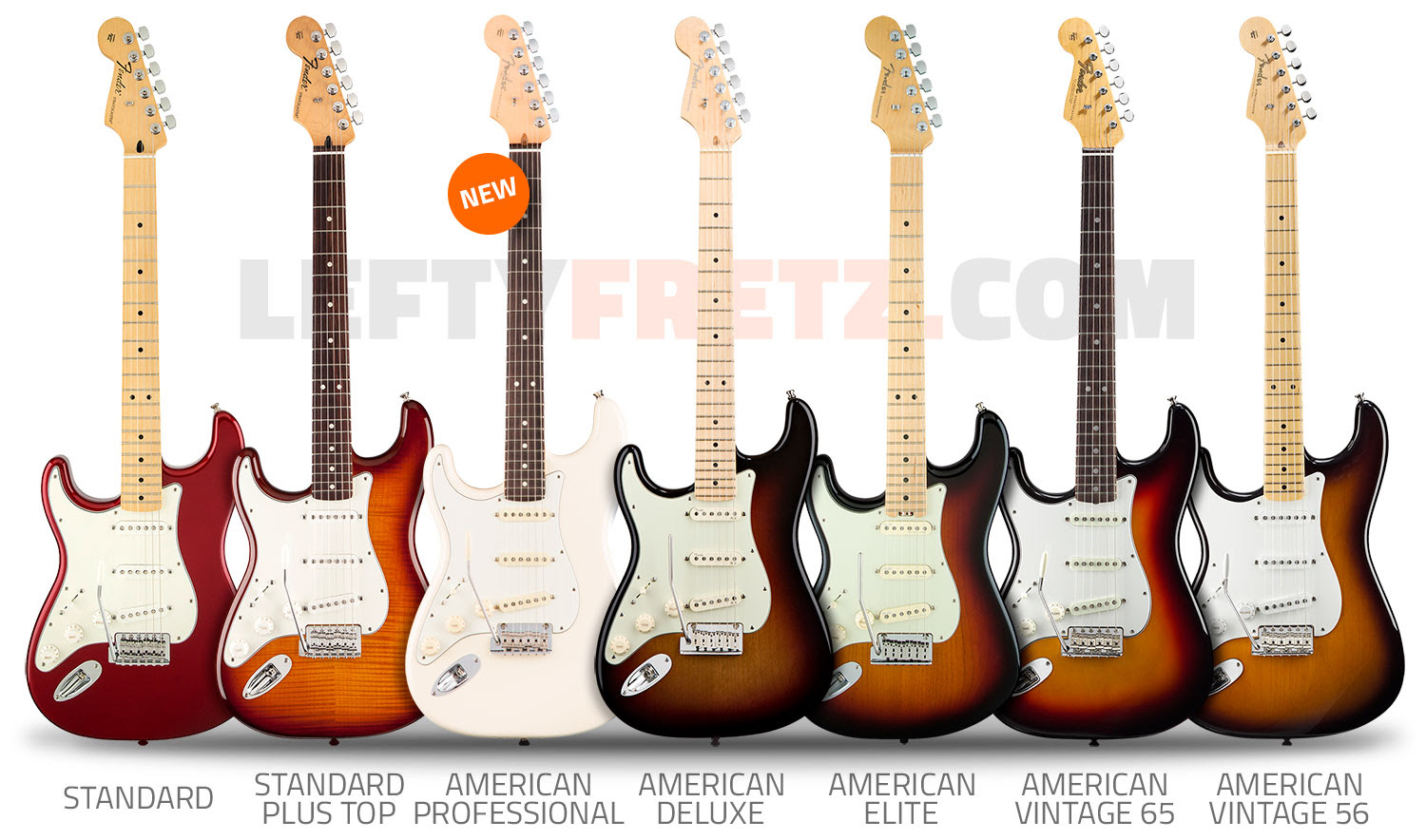 Fender American Strat Wiring Diagram - Wiring Diagram & Schemas