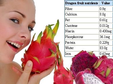 pitaya frutto drago buah naga pitahaya hamil digestione salutecobio benessere pelle cura