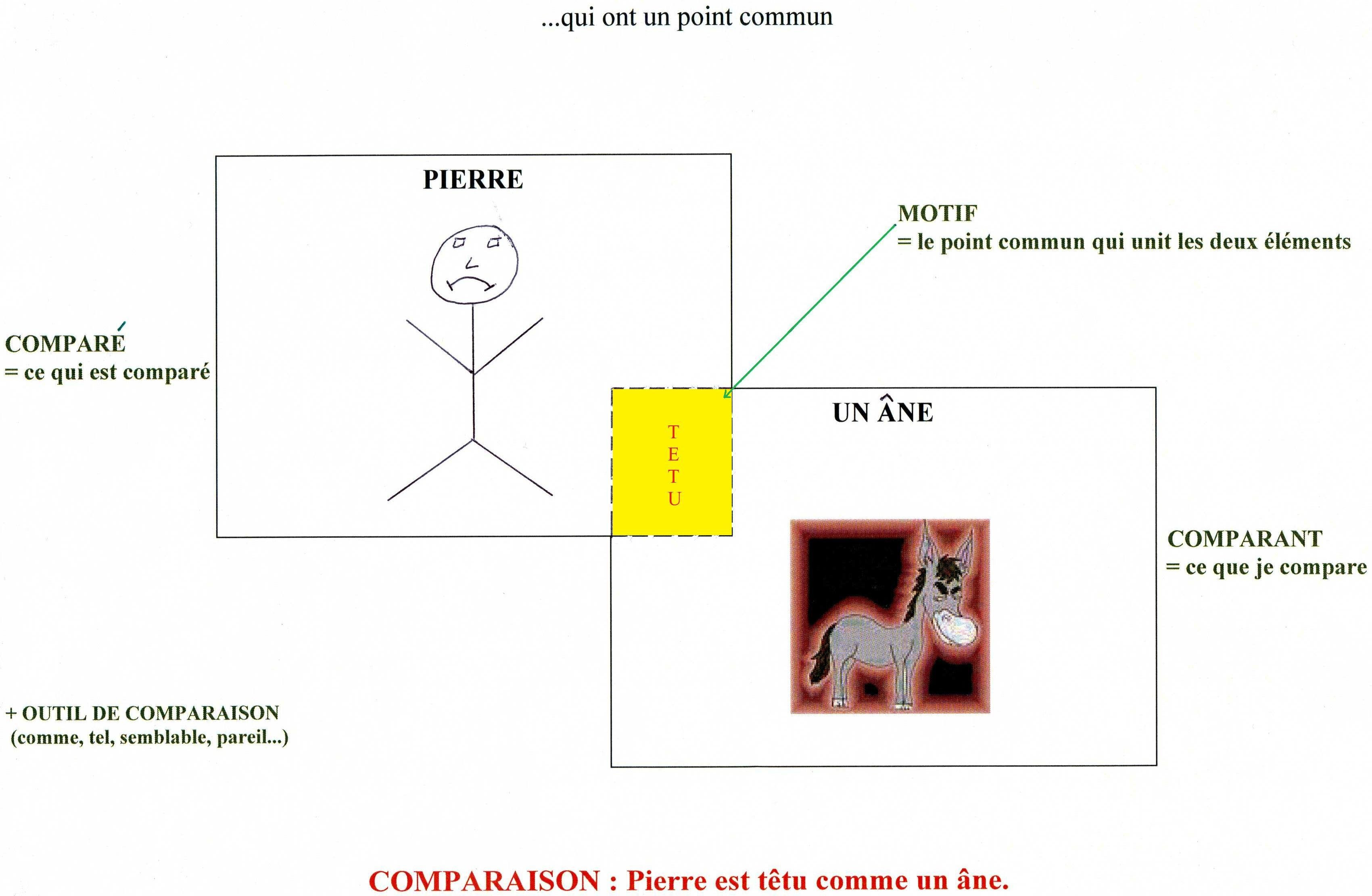 Exemple De Répétition Figure De Style  Le Meilleur Exemple