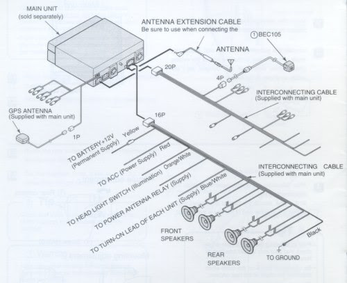 Wiring Diagram Of A Navigation System