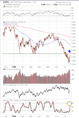 market folly: 2008-07-13 : hedge fund tracking, SEC filings, investment ...