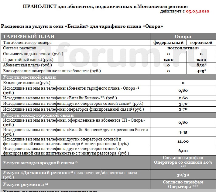 Номер телефона веста ангарск