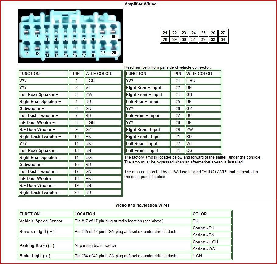 Wiring Diagram For 2004 Honda Accord - Complete Wiring Schemas