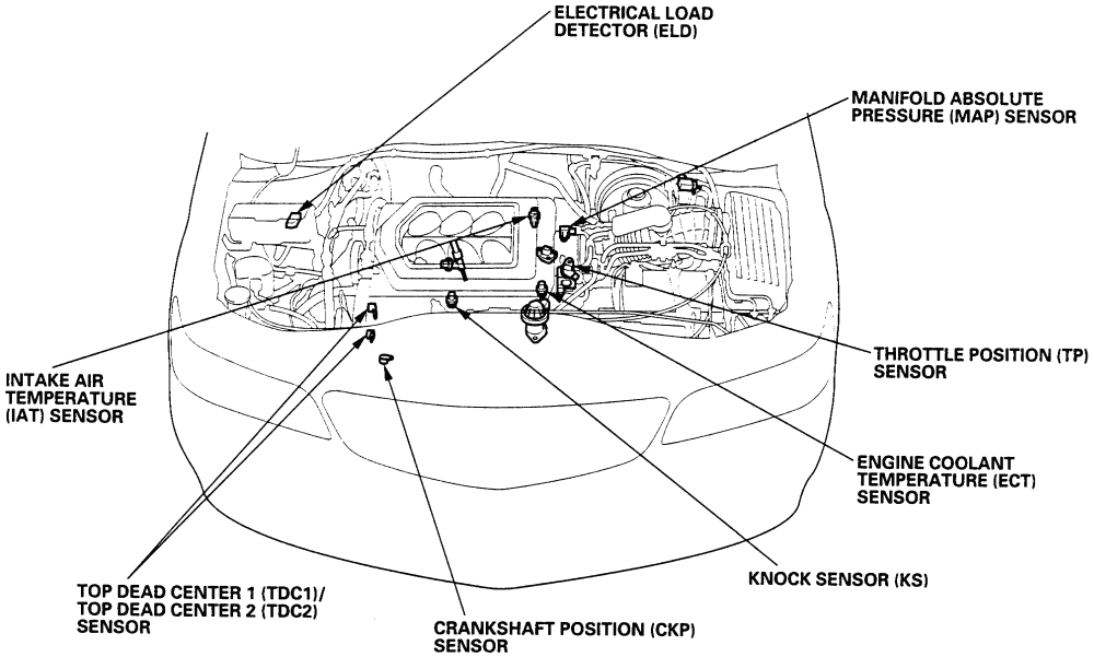 Honda Crv Shift Solenoid Location