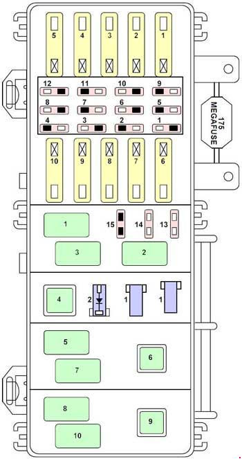 98 Explorer Sport Fuse Box - Wiring Diagram Networks