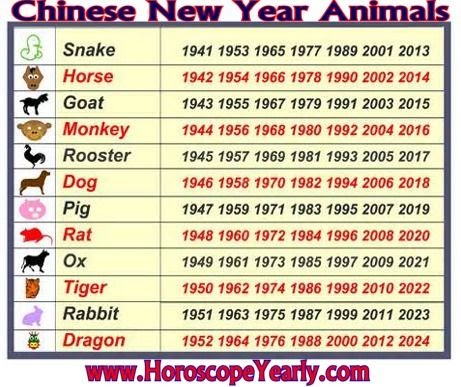 Chinese New Year Animals Calendar / Chinese New Year Facts For Kids