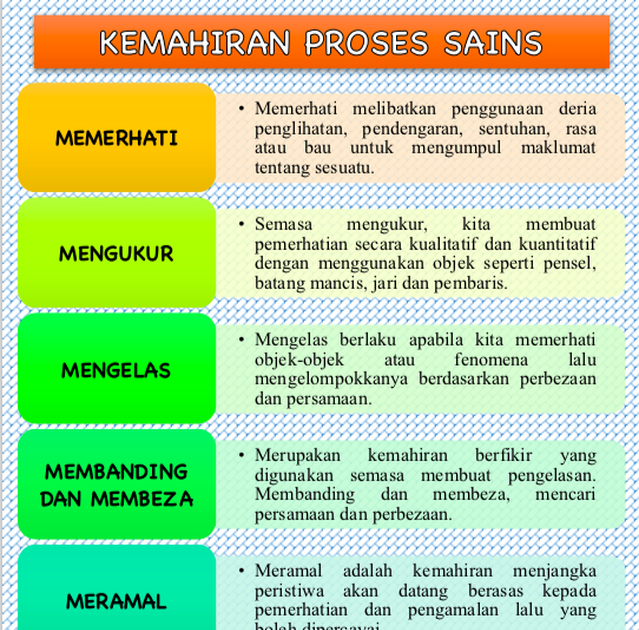 Kemahiran Proses Sains Tahun 6 / Kemahiran saintifik kemahiran proses