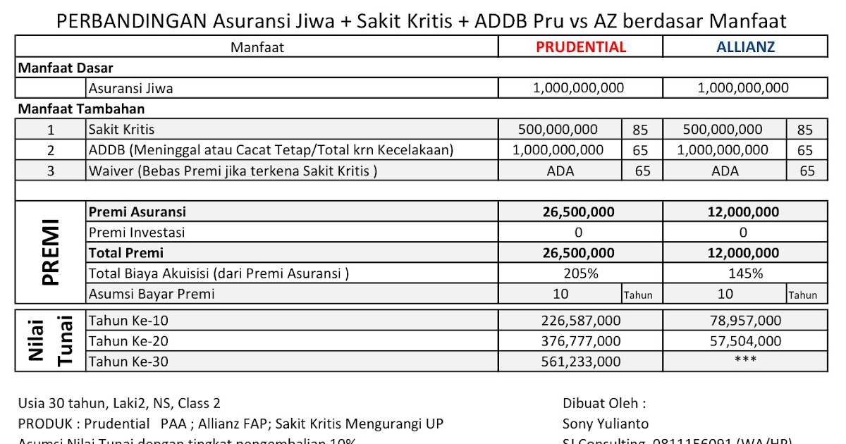 Biaya Eksplisit Adalah