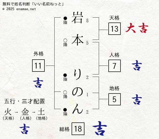 様々な画像 立派な りの 漢字 当て字