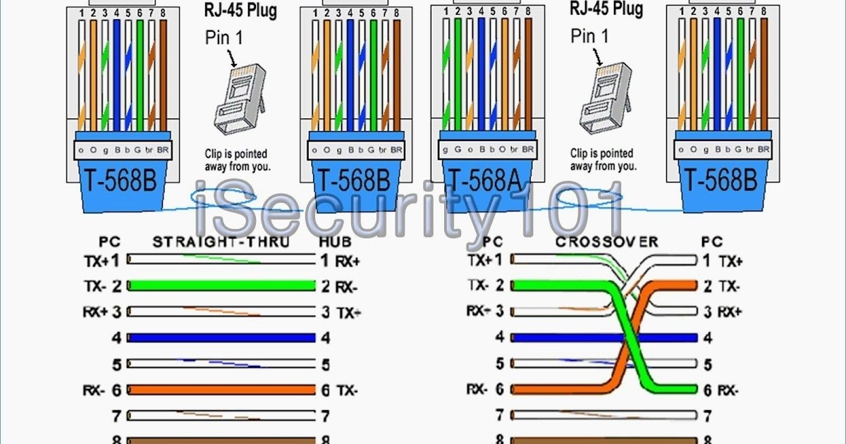 Cat 6 Wiring Diagram Pdf - WIRGRAM