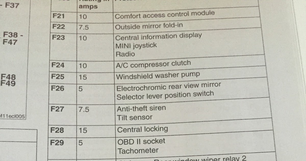 2008 Mini Cooper Fuse Diagram