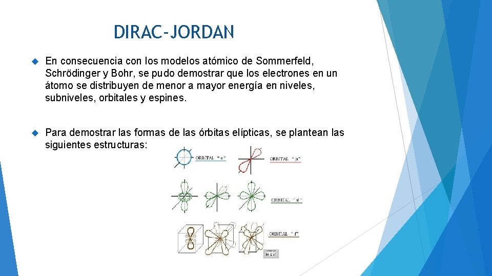 Aportaciones De Dirac Jordan - Compuesto
