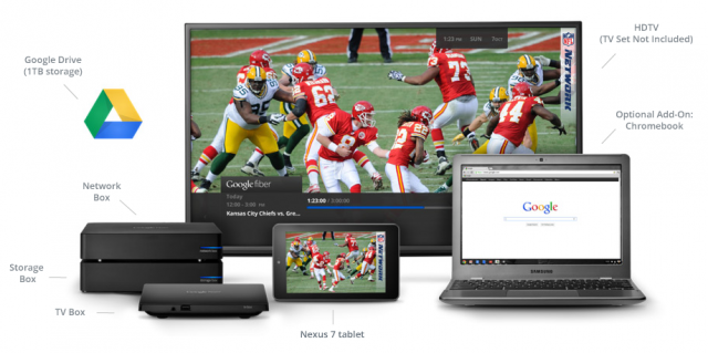 google-fiber google fiber1 e1343362729389 Google Fiber, a internet de 1 Gigabit do Google